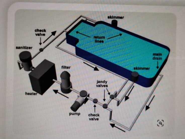 Service Image